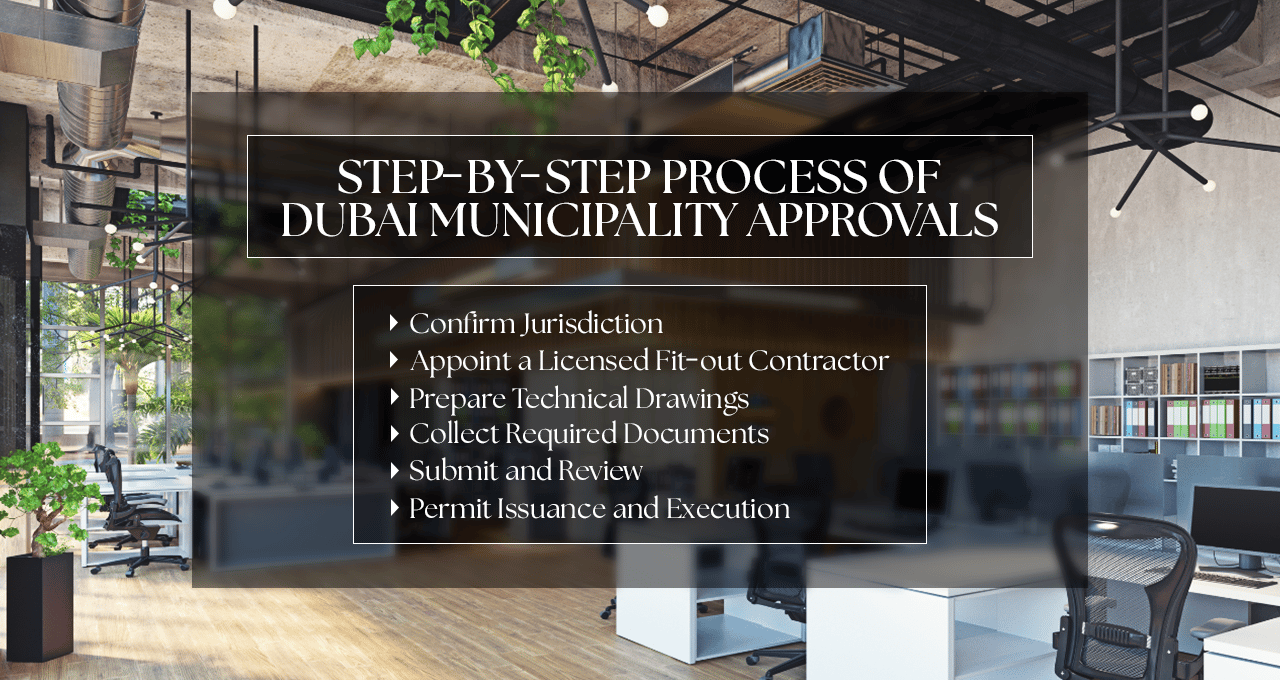 office fit out companies in dubai